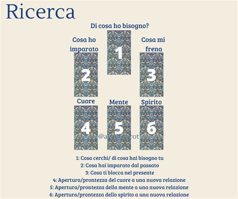 Illustrazione di diverse tipologie di stese di carte dei tarocchi