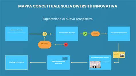 Mappa interattiva sulla diversità culturale