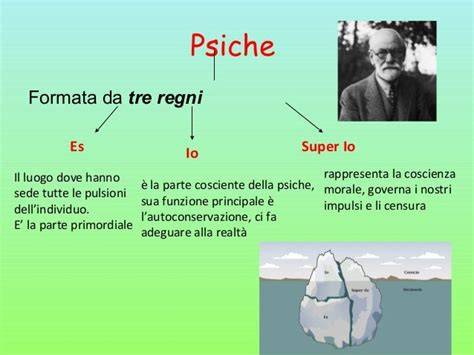 schema della struttura della personalità di Freud (Es, Io, Super-Io)