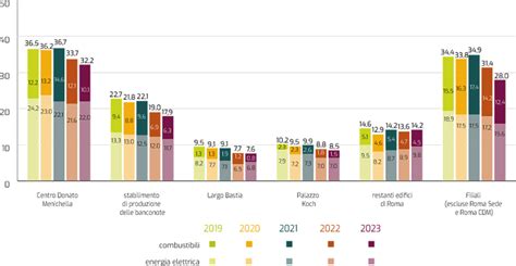 Grafico a barre che confronta le tariffe giornaliere medie delle Residenze protette in diverse regioni italiane, evidenziando le variazioni.