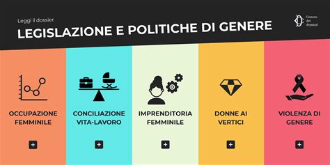 Infografica sulle disparità di genere nel lavoro e nella famiglia