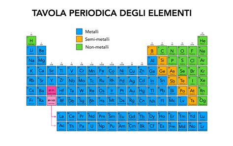 Infografica sulla distinzione e le caratteristiche dei Salmi, Cantici e Inni liturgici