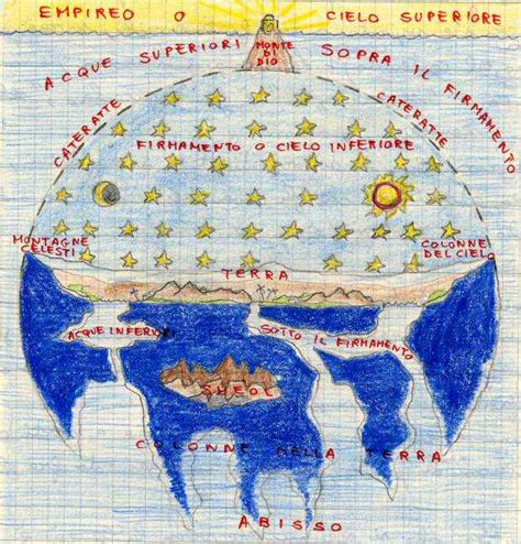 infografica della creazione dell'universo secondo la visione biblica