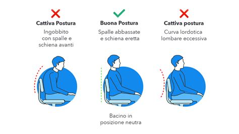 Schema che illustra la corretta postura durante la preghiera: braccia aperte verso l'alto come segno di apertura e accoglienza
