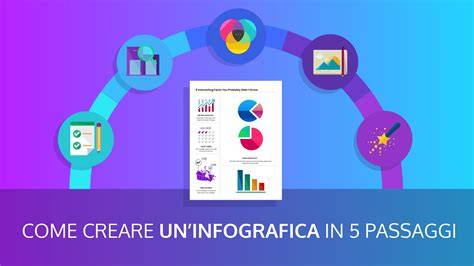 Infografica con i passaggi chiave per la preparazione dell'Anello di Monaco