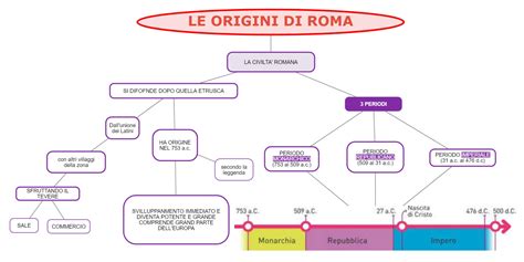 Mappa storica o illustrazione che mostra le origini di Sogliano Cavour