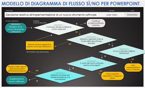 Infografica schematica sul sistema vascolare o diagramma di flusso delle fasi di una visita angiologica