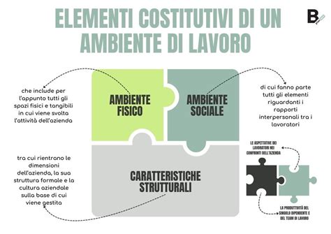 Foto tematica di un ambiente che combini elementi di ristorazione, commercio e attività balneari