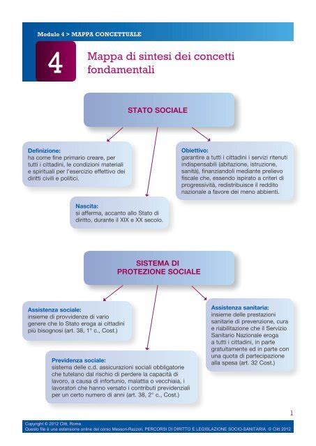 sintesi grafica dei concetti di