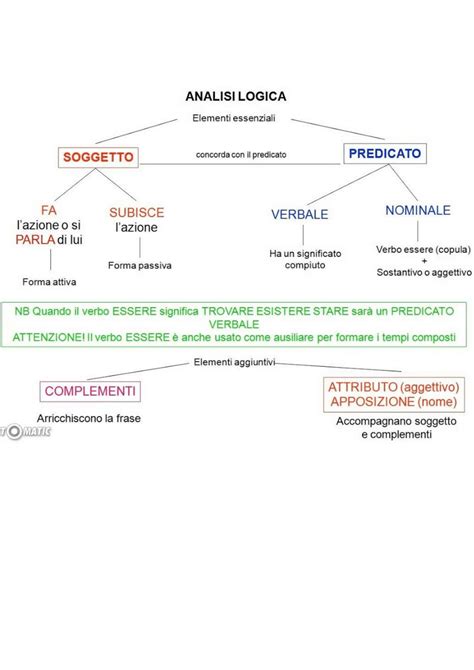 Schema logico del metodo della
