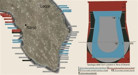 Schema comparativo delle torri cilindriche della Val Marecchia