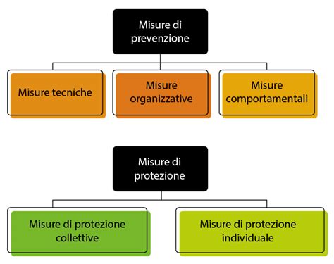 Schema delle misure di sicurezza negli stadi italiani