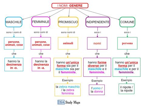 schema concettuale della decostruzione del genere