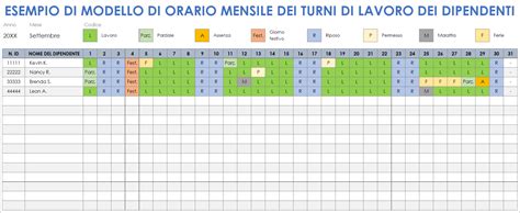 tabella riassuntiva degli orari e giorni del catechismo per le varie fasce d'età