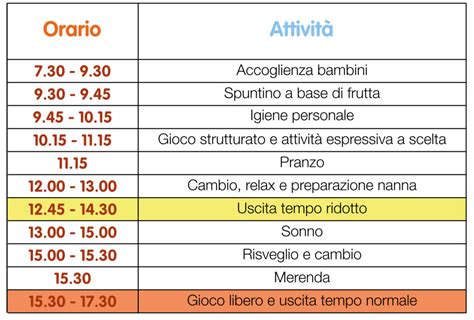 Schema della giornata tipo alla Scuola dell'Infanzia Pio XII con orari e attività