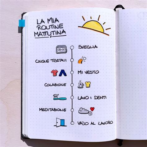 Schema che illustra la routine mattutina ideale con momenti dedicati alla preghiera.