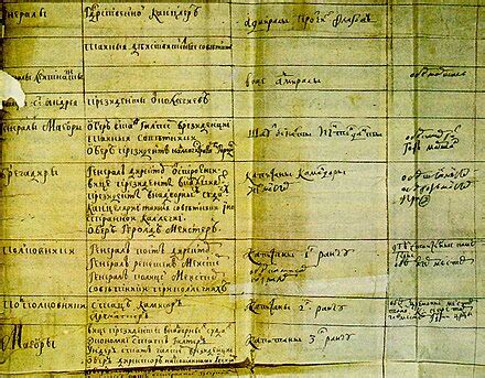 schema della Tavola dei Ranghi di Pietro il Grande con la corrispondenza dei titoli