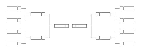 schema torneo eliminazione diretta con fase 3° posto