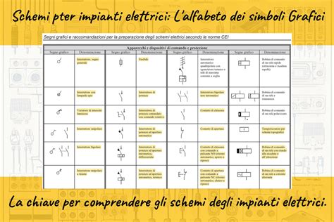 Tavola sinottica con la grammatica tecnica delle sigle dei cavi elettrici