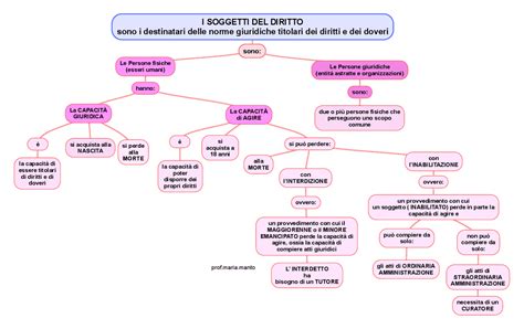 Schema che illustra l'evoluzione della definizione di parrocchia nel Diritto Canonico