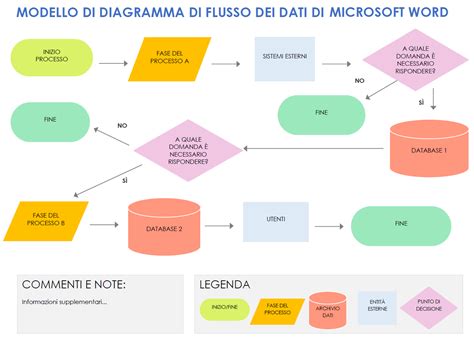 Infografica esplicativa sul funzionamento del Sostegno a Distanza e il flusso dei fondi