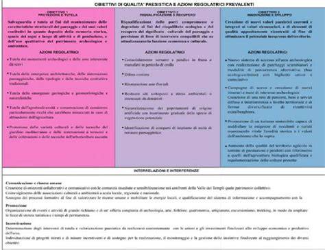 Schema illustrativo delle tre indicazioni della pandemia (distanza, igiene, isolamento) con il loro parallelo significato spirituale