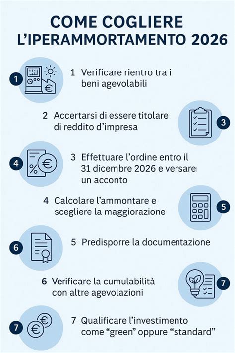 Infografica: Come funziona l'iniziativa 