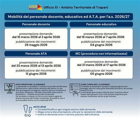 Infografica sui passaggi burocratici: appuntamento, modulistica, presenza del minore e dei genitori