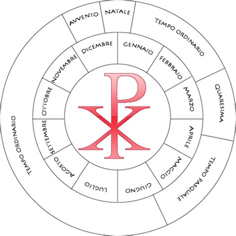 Schema delle letture bibliche del Corpus Domini (Cicli A, B, C)