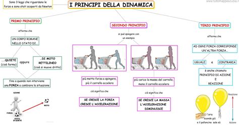 schema dei principi di interpretazione biblica