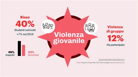 Infografica sulla violenza giovanile in Italia o foto generica di giovani in crisi, con elementi di disagio sociale
