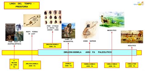 linea del tempo evoluzione crocifissi iconografia