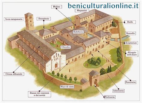 Mappa spirituale dell'Umbria con i principali monasteri e luoghi di culto