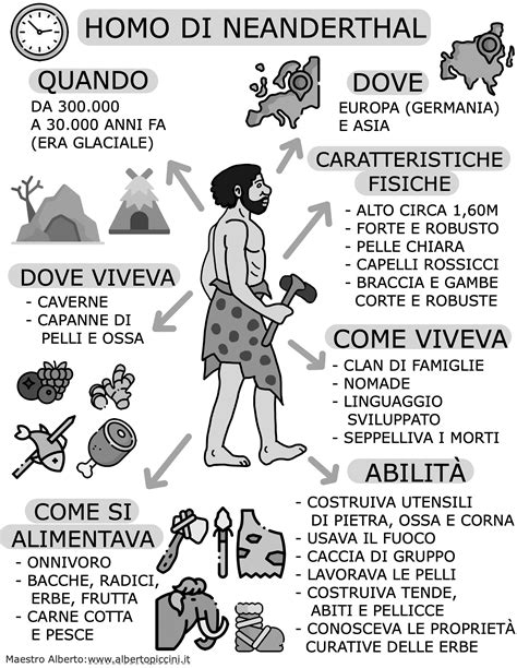 schema infografica che illustra la dimensione verticale verso Dio e quella orizzontale verso i fratelli nella preghiera del Padre Nostro
