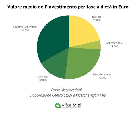 Grafico sulla ripartizione dei fondi 8x1000 tra le diverse destinazioni