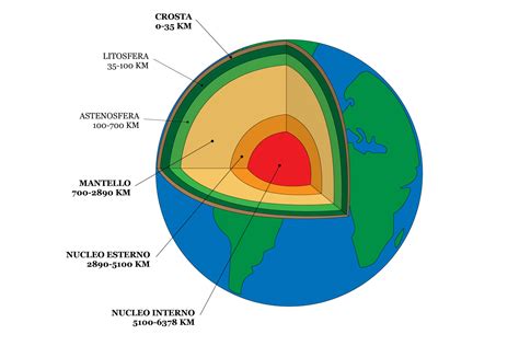 Schema della struttura della Didaché con i capitoli