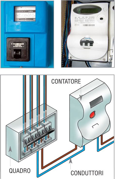 Schema semplificato di un contatore elettrico Enel e la sua connessione all'impianto domestico