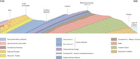 Schema geologico semplificato del Monte San Giorgio