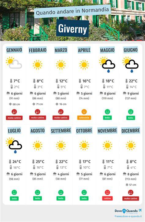 Infografica meteo giornaliera per Rovereto