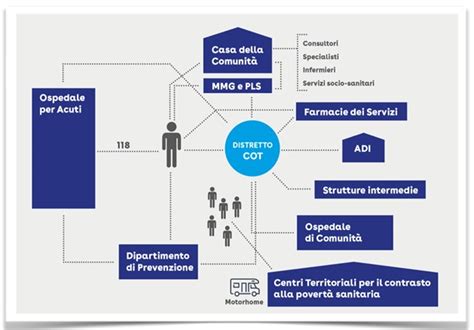 Infografica schematica dei servizi offerti da un bar tabaccheria: ricariche telefoniche, pagamenti bollettini, ritiro pacchi