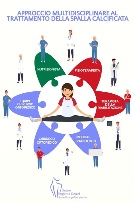 Illustrazione del concetto di approccio multidisciplinare alla terapia del dolore