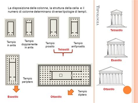 Schema illustrativo della disposizione scenografica del Tempio con le 18 sedute e le piramidi