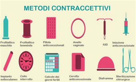 Tabella comparativa metodi contraccettivi