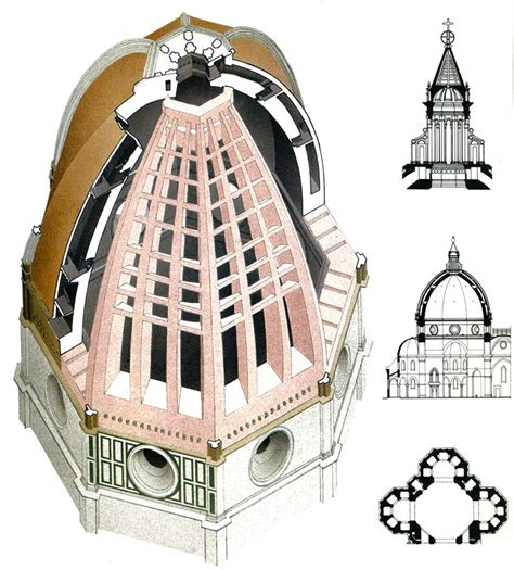 Sezione trasversale della Cupola di Brunelleschi con indicazione delle due calotte e dello spazio intermedio.