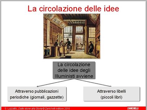 schema illustrativo della circolazione delle idee attraverso i periodici
