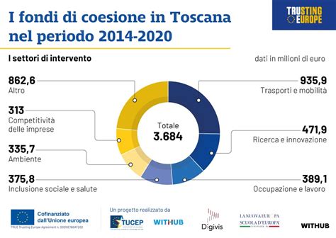 Infografica che riassume le principali aree di intervento dei fondi 8x1000