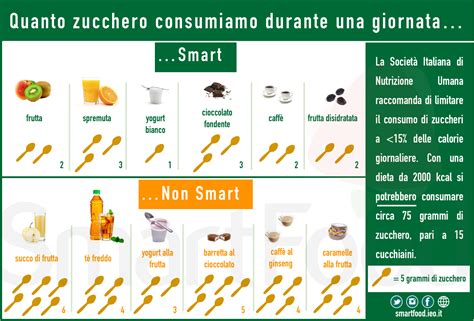 Infografica sulla quantità di zuccheri aggiunti nei prodotti per l'infanzia