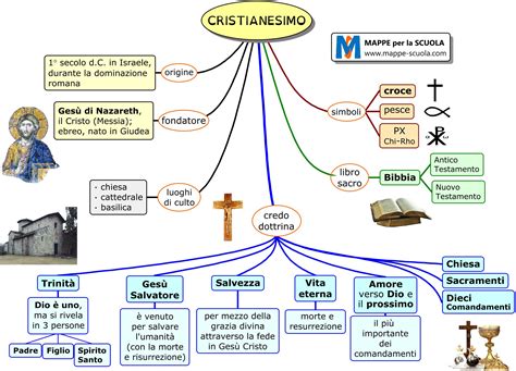 infografica che illustra l'evoluzione del culto delle reliquie dal primo cristianesimo al medioevo