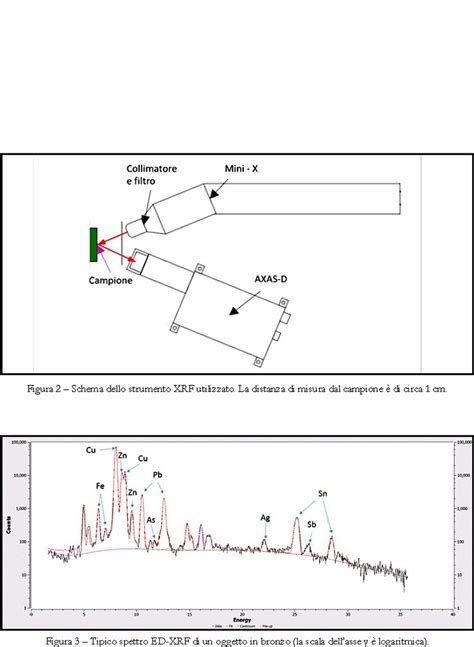 schema tecnico comparativo tra la datazione C14 e i metodi spettroscopici utilizzati da Giulio Fanti