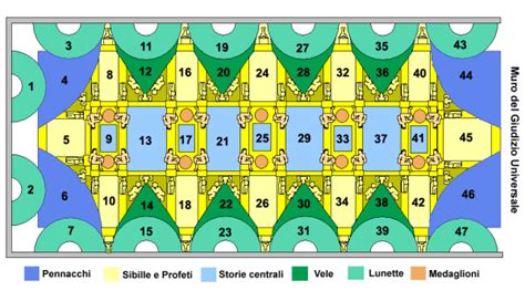schema della Cappella Sistina con indicazione delle aree riservate ai cardinali